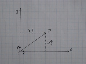 Most of us are used to selecting base vectors which form a right angle, such as the x-y axis